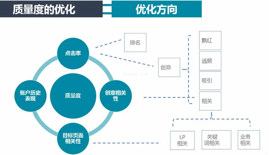 网站优化的过程有哪些方面