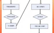 SEO具体优化流程