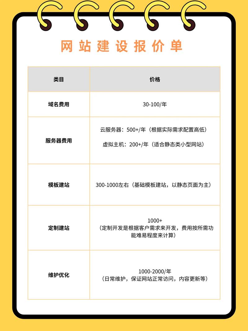 十堰外包网站优化价格