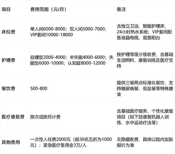 做网站优化多少钱一个月