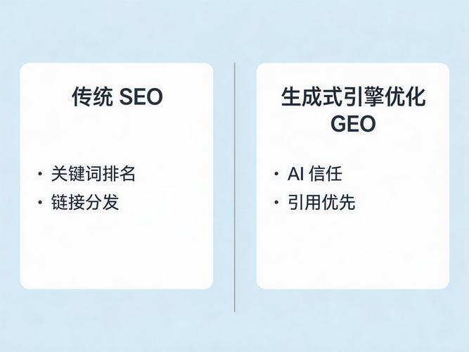 seo与