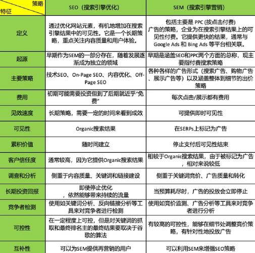 seo技术介绍