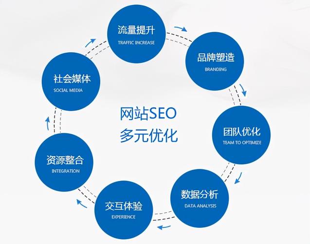 网站SEO优化方法