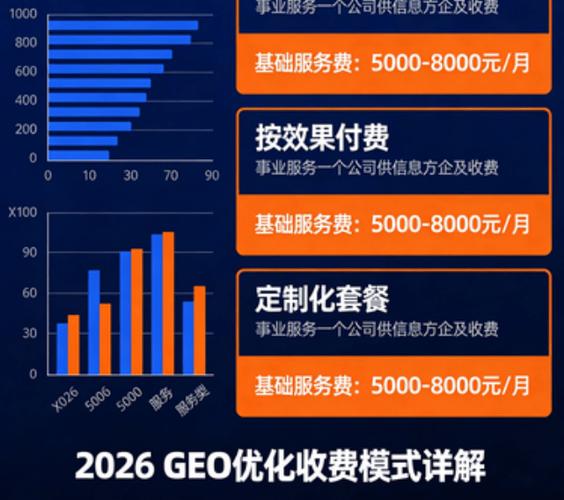 seo搜索优化费用